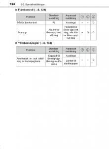 Toyota-C-HR-instruktionsbok page 734 min