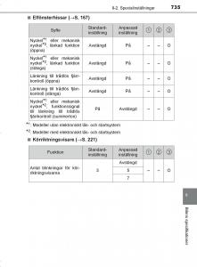 Toyota-C-HR-instruktionsbok page 735 min