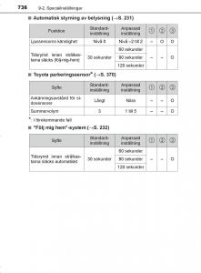 Toyota-C-HR-instruktionsbok page 736 min