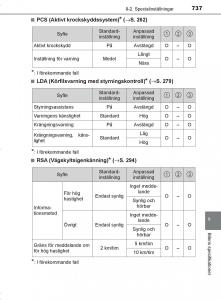 Toyota-C-HR-instruktionsbok page 737 min