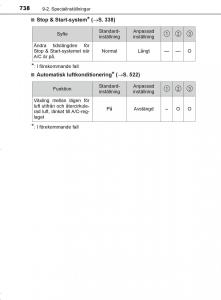 Toyota-C-HR-instruktionsbok page 738 min