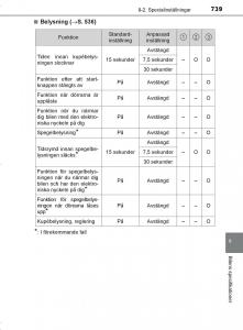 Toyota-C-HR-instruktionsbok page 739 min