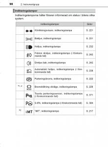 Toyota-C-HR-instruktionsbok page 90 min