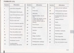 Dacia-Lodgy-manuel-du-proprietaire page 153 min