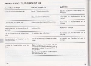 Dacia-Lodgy-manuel-du-proprietaire page 166 min