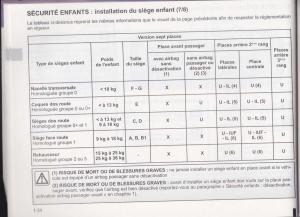 Dacia-Lodgy-manuel-du-proprietaire page 36 min