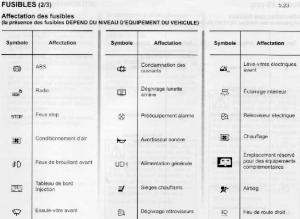 Dacia-Sandero-I-1-manuel-du-proprietaire page 128 min