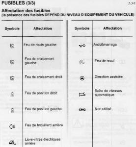 Dacia-Sandero-I-1-manuel-du-proprietaire page 129 min