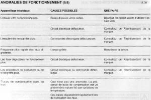 Dacia-Sandero-I-1-manuel-du-proprietaire page 144 min