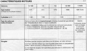 Dacia-Sandero-I-1-manuel-du-proprietaire page 154 min