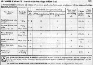 Dacia-Sandero-I-1-manuel-du-proprietaire page 26 min