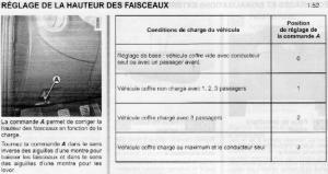 Dacia-Sandero-I-1-manuel-du-proprietaire page 50 min