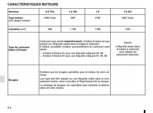 Dacia-Sandero-II-2-manuel-du-proprietaire page 199 min