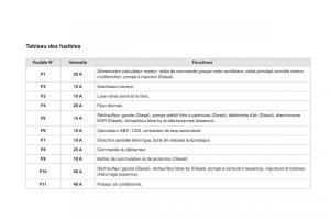 DS3-manuel-du-proprietaire page 226 min