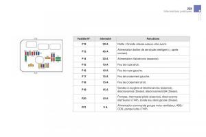 DS3-manuel-du-proprietaire page 227 min