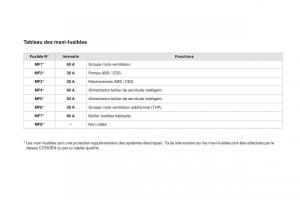 DS3-manuel-du-proprietaire page 228 min