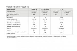 DS3-manuel-du-proprietaire page 258 min