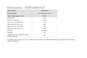 DS3-manuel-du-proprietaire page 260 min