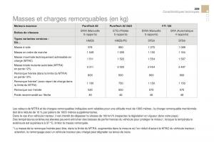 DS3-manuel-du-proprietaire page 261 min