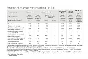 DS3-manuel-du-proprietaire page 262 min