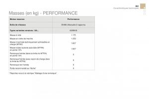 DS3-manuel-du-proprietaire page 263 min