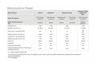 DS3-manuel-du-proprietaire page 264 min