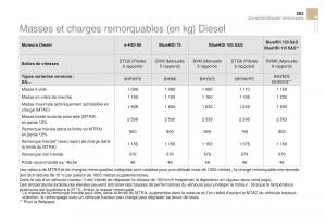 DS3-manuel-du-proprietaire page 265 min