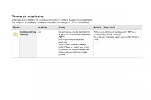 DS3-manuel-du-proprietaire page 28 min