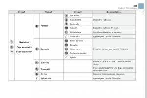 DS3-manuel-du-proprietaire page 283 min