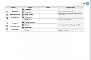 DS3-manuel-du-proprietaire page 285 min