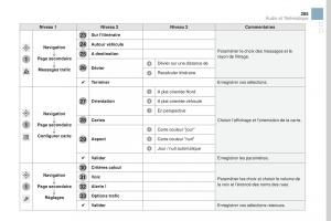 DS3-manuel-du-proprietaire page 287 min