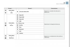 DS3-manuel-du-proprietaire page 295 min