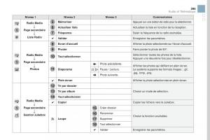 DS3-manuel-du-proprietaire page 297 min