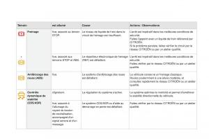 DS3-manuel-du-proprietaire page 30 min