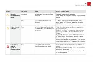 DS3-manuel-du-proprietaire page 31 min