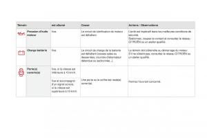 DS3-manuel-du-proprietaire page 32 min