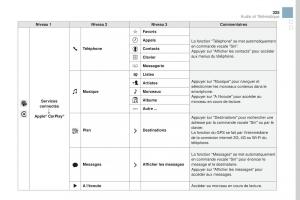 DS3-manuel-du-proprietaire page 327 min