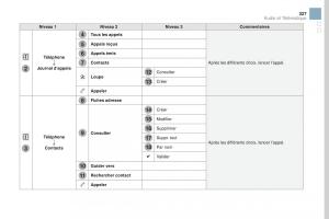 DS3-manuel-du-proprietaire page 329 min