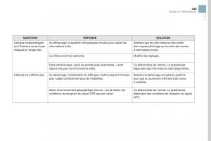 DS3-manuel-du-proprietaire page 337 min