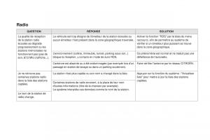 DS3-manuel-du-proprietaire page 338 min