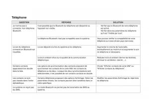 DS3-manuel-du-proprietaire page 342 min