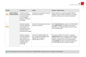 DS3-manuel-du-proprietaire page 35 min