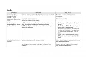 DS3-manuel-du-proprietaire page 360 min