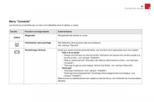 DS3-manuel-du-proprietaire page 53 min