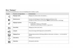 DS3-manuel-du-proprietaire page 54 min