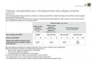 manual--DS4-manuel-du-proprietaire page 147 min