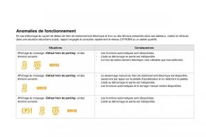 manual--DS4-manuel-du-proprietaire page 175 min