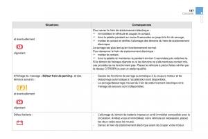 manual--DS4-manuel-du-proprietaire page 176 min