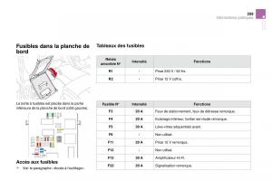 manual--DS4-manuel-du-proprietaire page 235 min