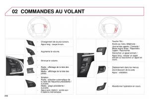 manual--DS4-manuel-du-proprietaire page 262 min